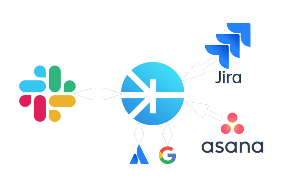 Genchi Integrations Overview